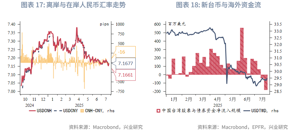 债市收盘|政治局会议和中美经贸会谈落地，国债收益率全线大幅下行2-4bp不等