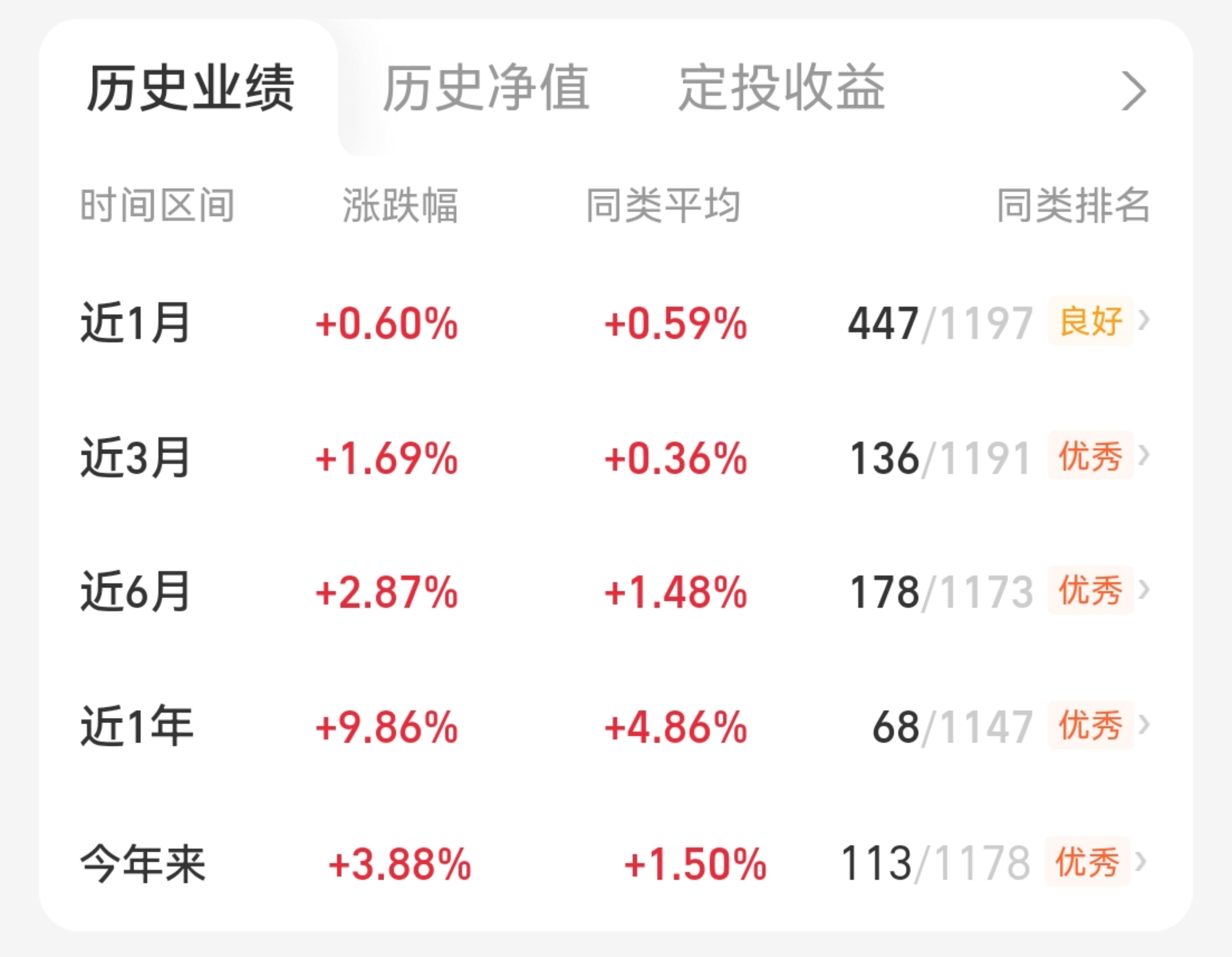 中债-投资级公司科技创新债券精选指数发布