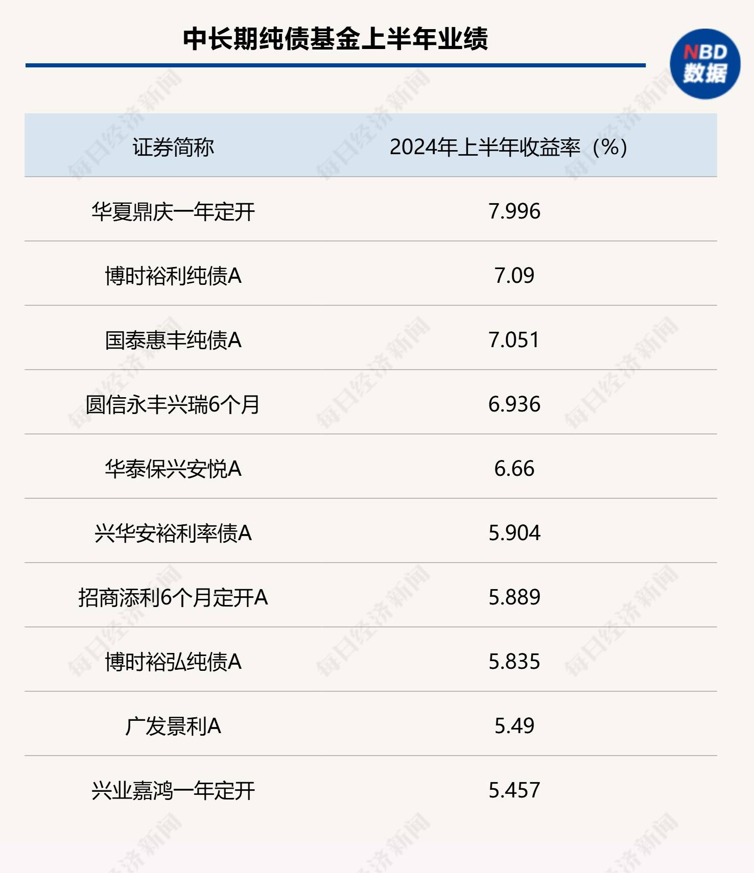 上半年全国发行 新增地方政府债券26127亿元