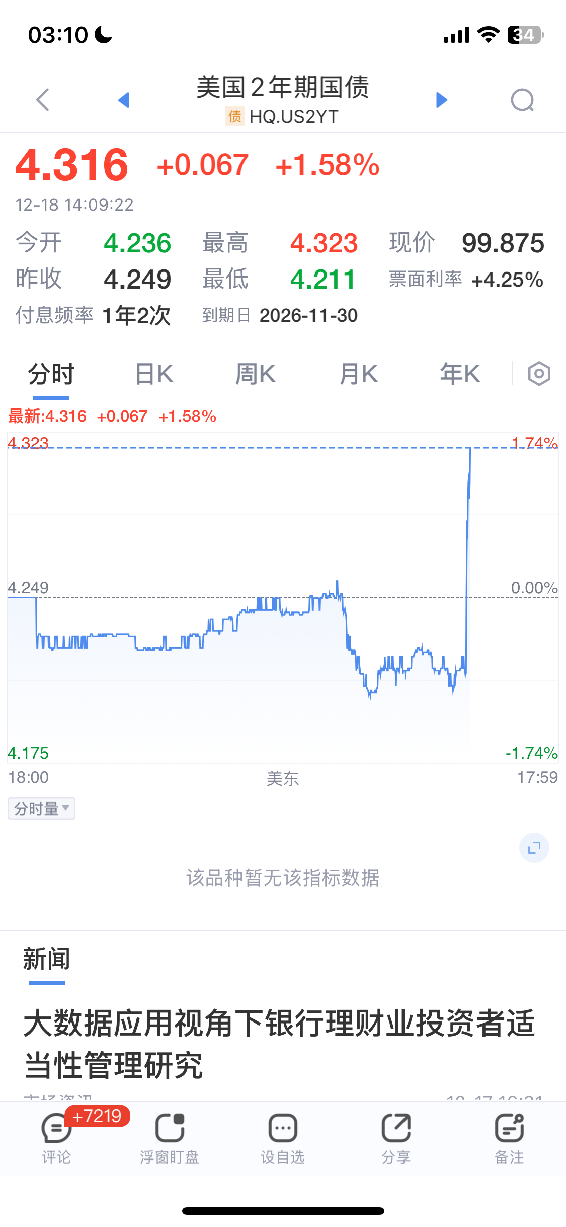 2票反对利率维持不变 投资者周三抛售美债