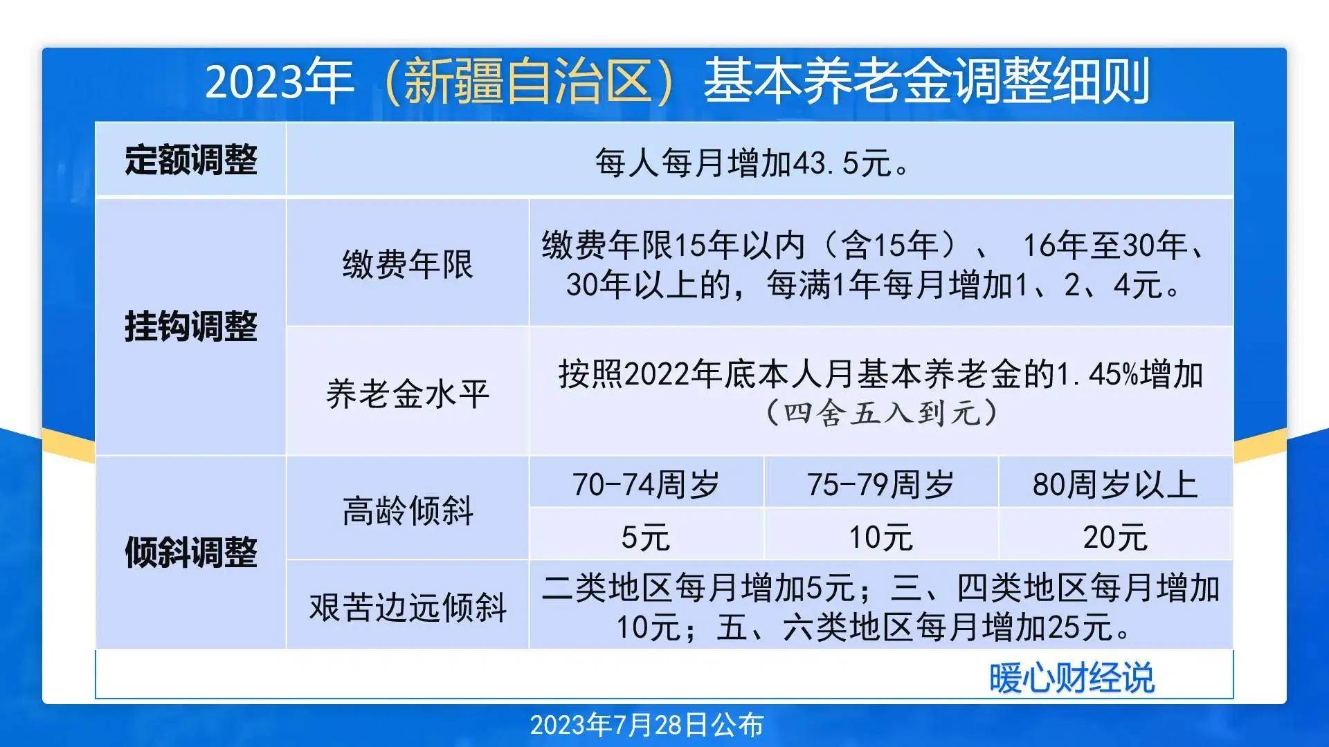 政策鼓励消金公司拓展融资渠道，年内发债募资141亿