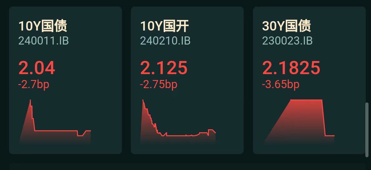 国债期货早盘收盘 10年期主力合约涨0.12%