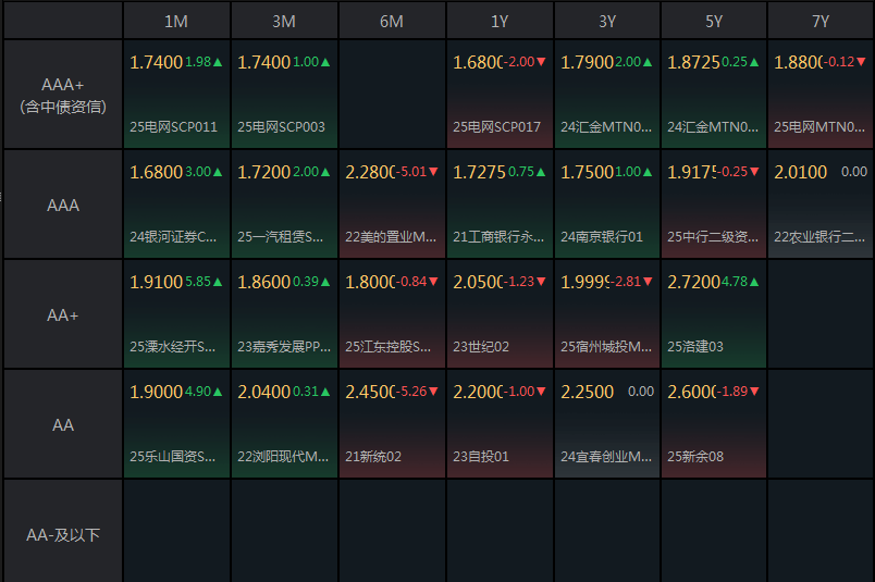 国债期货午盘全线上涨