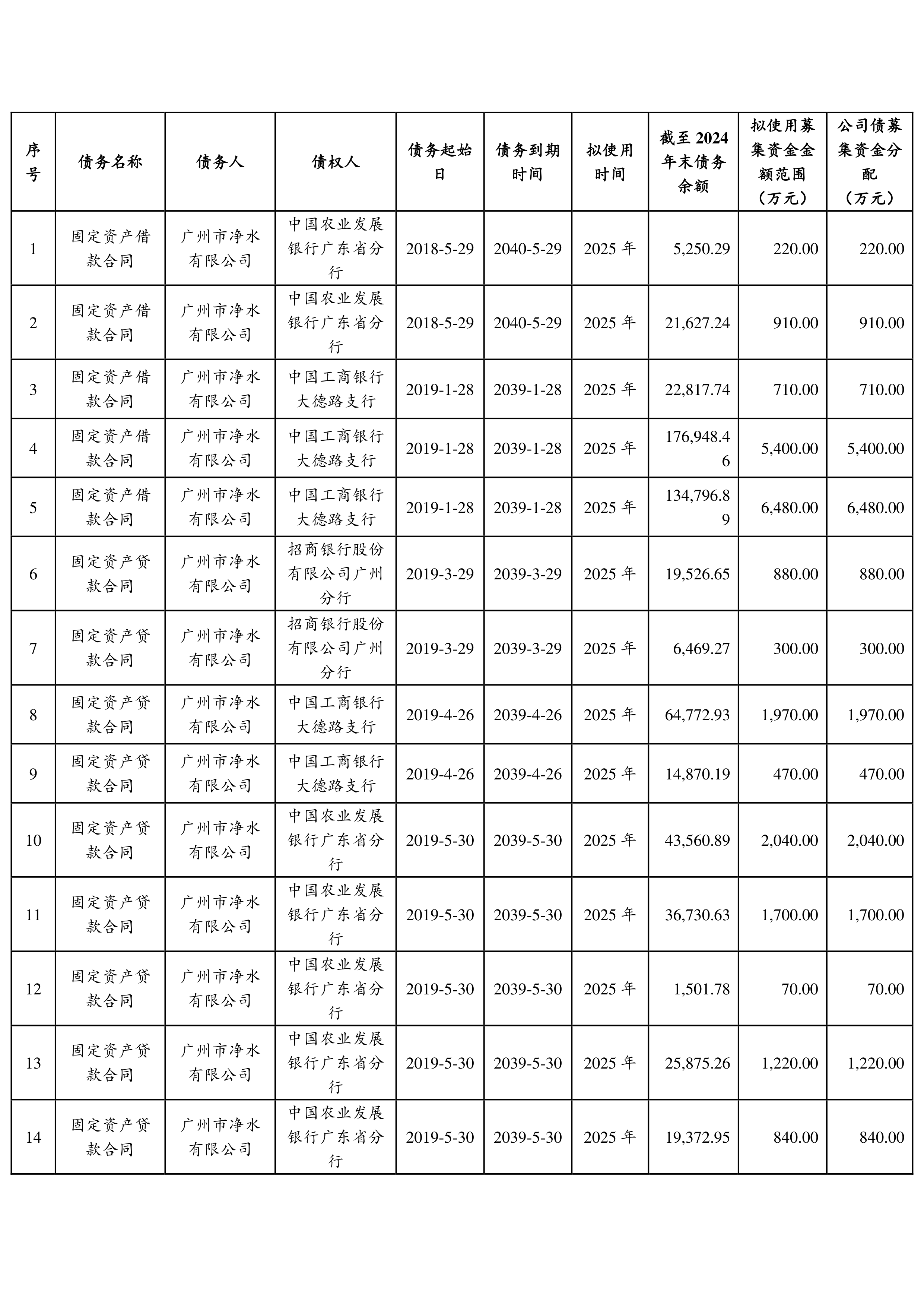 农发行拟发行首期银行间科技创新债券 发行量不超过20亿元