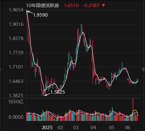 债市稳住股市虹吸“逆风局” 理财赎回未现“负反馈”