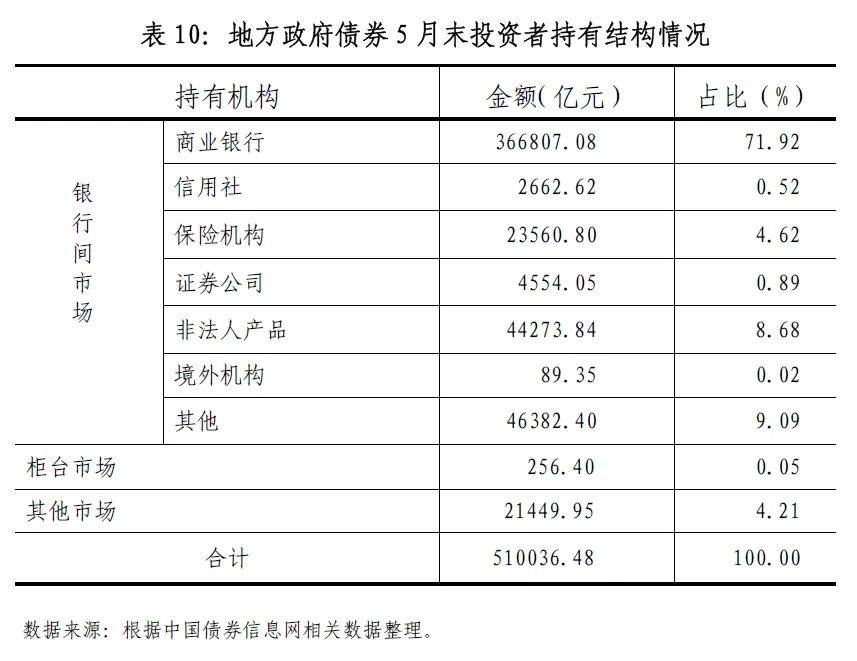 6月债券市场共发行各类债券87939.5亿元