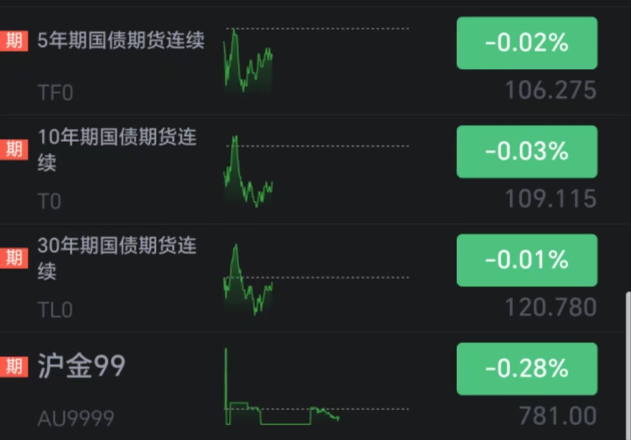 6月债券市场共发行各类债券87939.5亿元