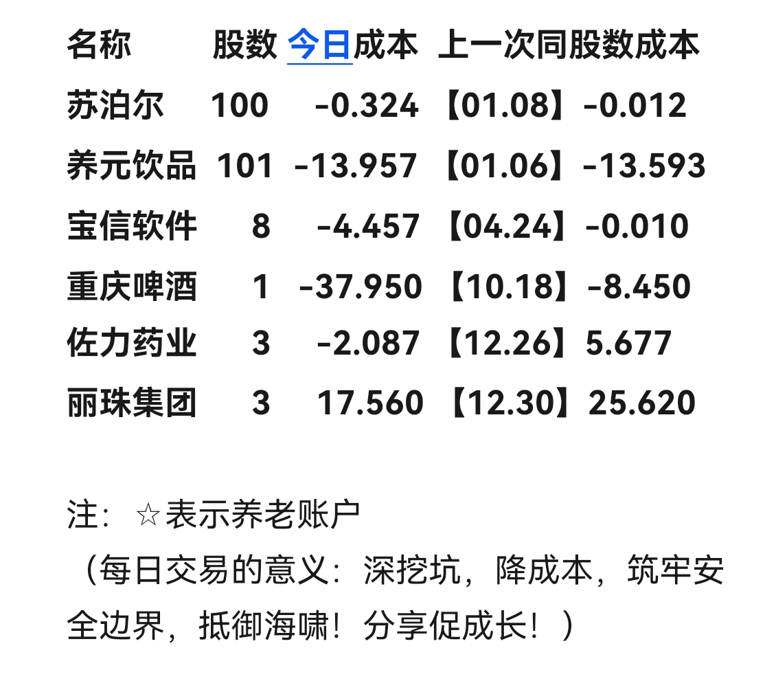 6月沪深两市债券市场日均交易量环比增长8.6%和11.5%