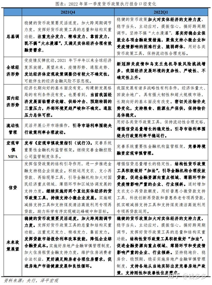 居民存款转移对货币政策影响分析