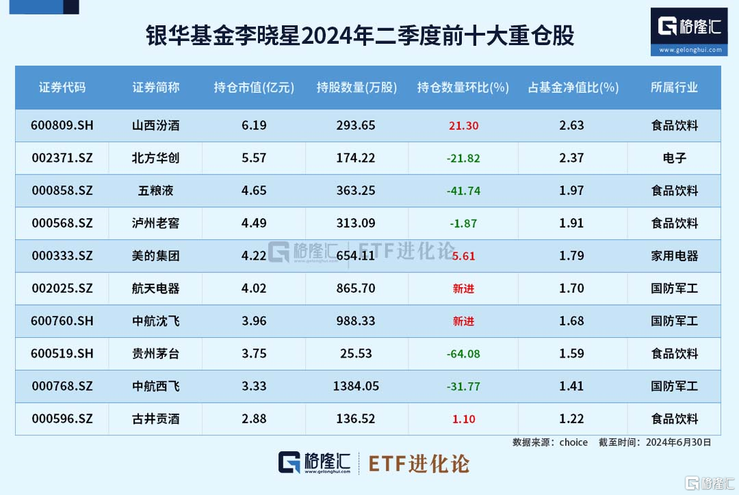 减持债券 增持基金 低利率周期银行理财配置变局