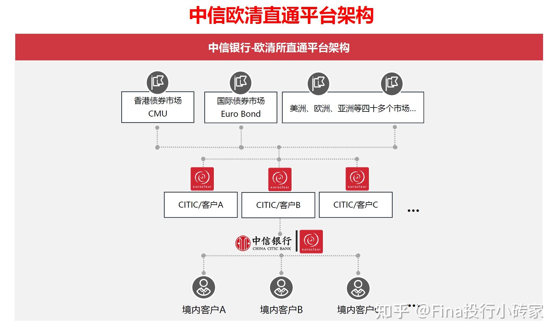 德意志银行助力宝马重返熊猫债市场 成功发行35亿元人民币债券