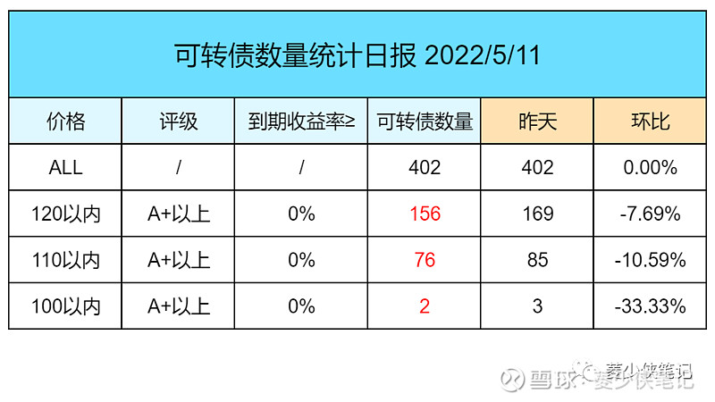 中证转债开盘基本持平