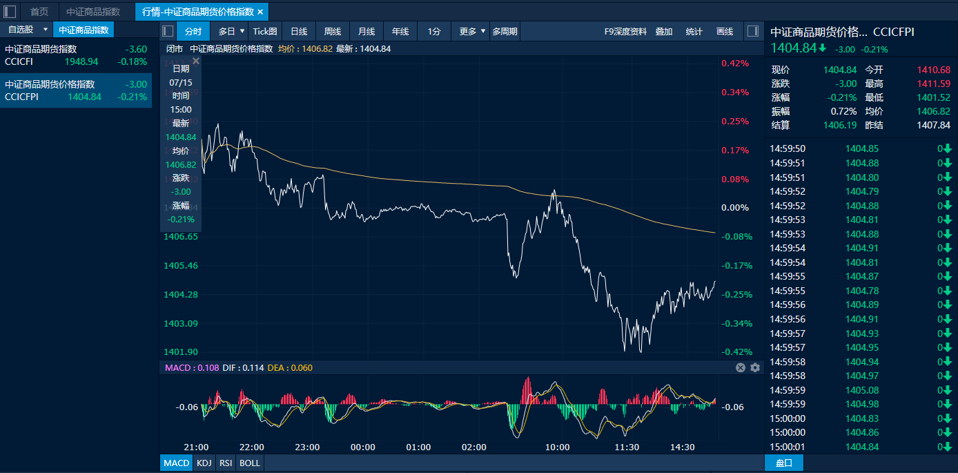 中证转债指数收涨0.18%