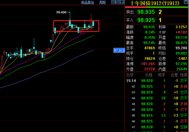 债市日报:8月1日