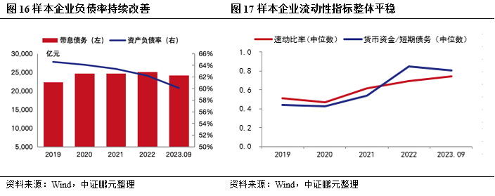 新兴市场债券展现韧性