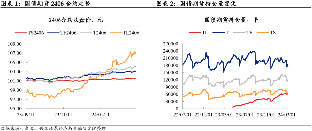 债市日报:8月1日
