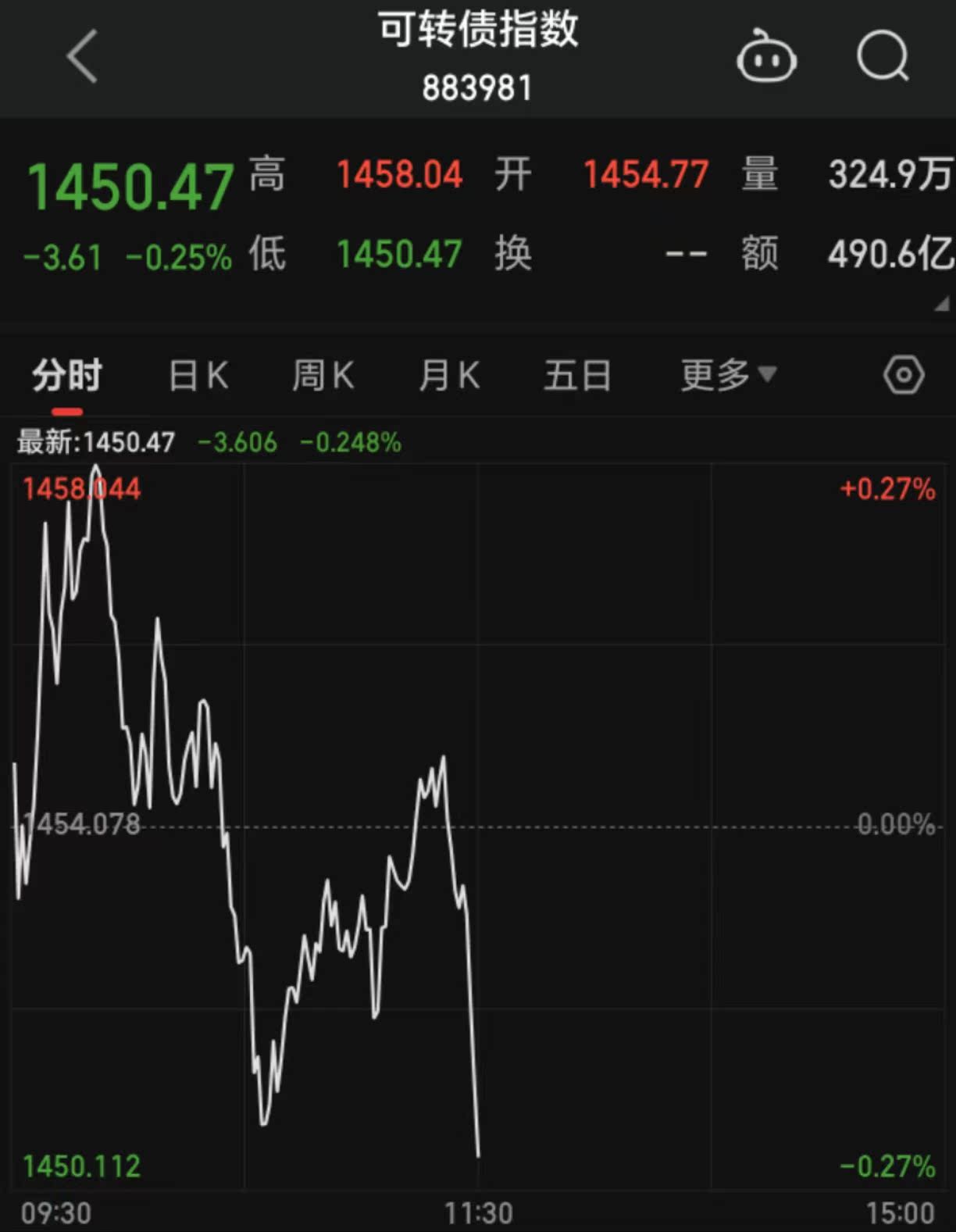 债市修复窗口开启,10Y国债或重返1.65%,政治局会议再度明确“反内卷”决心 | 债圈大家说(周刊)