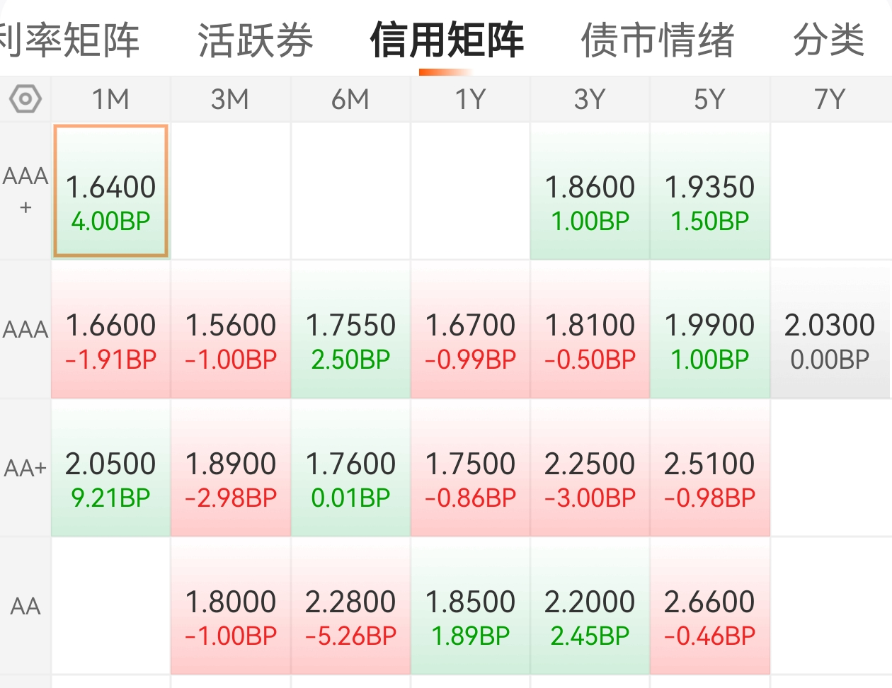 债市早参8月4日|国债等利息收入8月8日起恢复征税，债市影响几何？财政部通报六起隐债问责典型案例