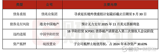债市公告精选 | 交易商协会对2家公司送达自律调查公告 上交所对黔东汇能物流予以公开谴责