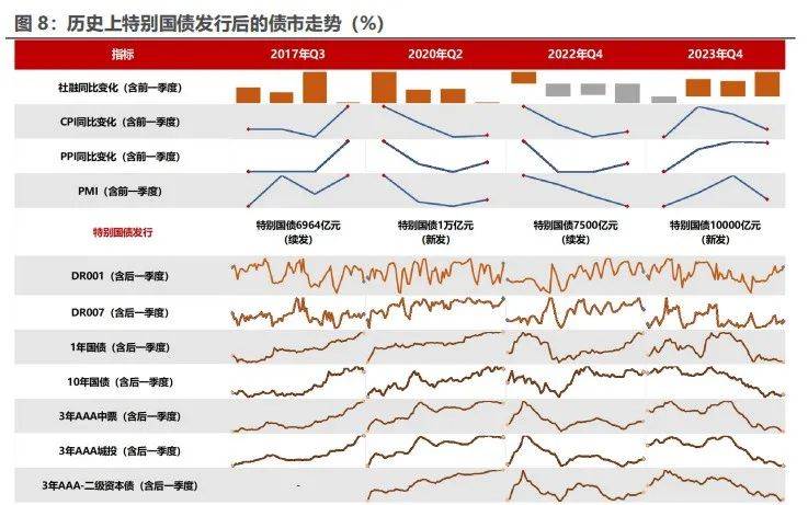 【债市观察】国债等利息收入8月8日起恢复征税 机构“抢券”收益率快速下行