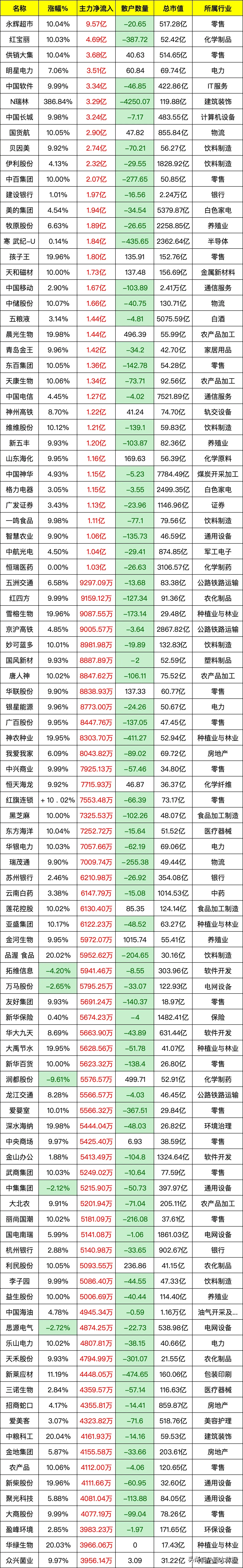 公募年内分红超1400亿元 债券型基金成分红主力