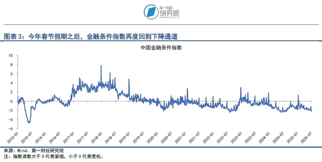 纯债基金上周收益率再收窄,债市近一月震荡走弱,短期止跌是机会?