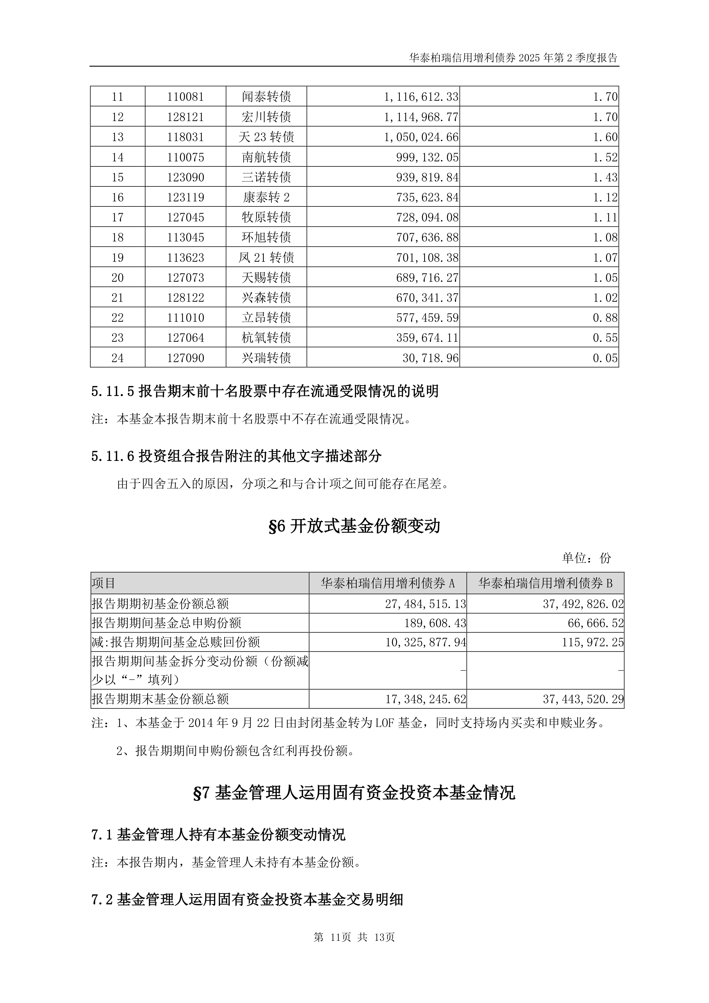 6个交易日募超50亿元!南方益稳稳健增利债券基金提前结募