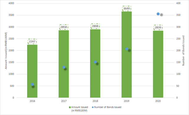 上半年绿债发行增93.82%；天津发布绿金案例｜绿色金融周报