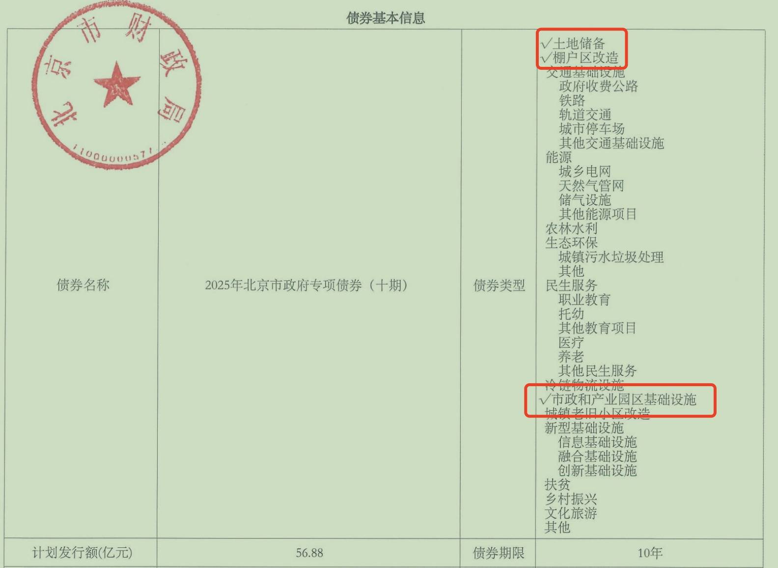 7月新增专项债发行规模创年内新高