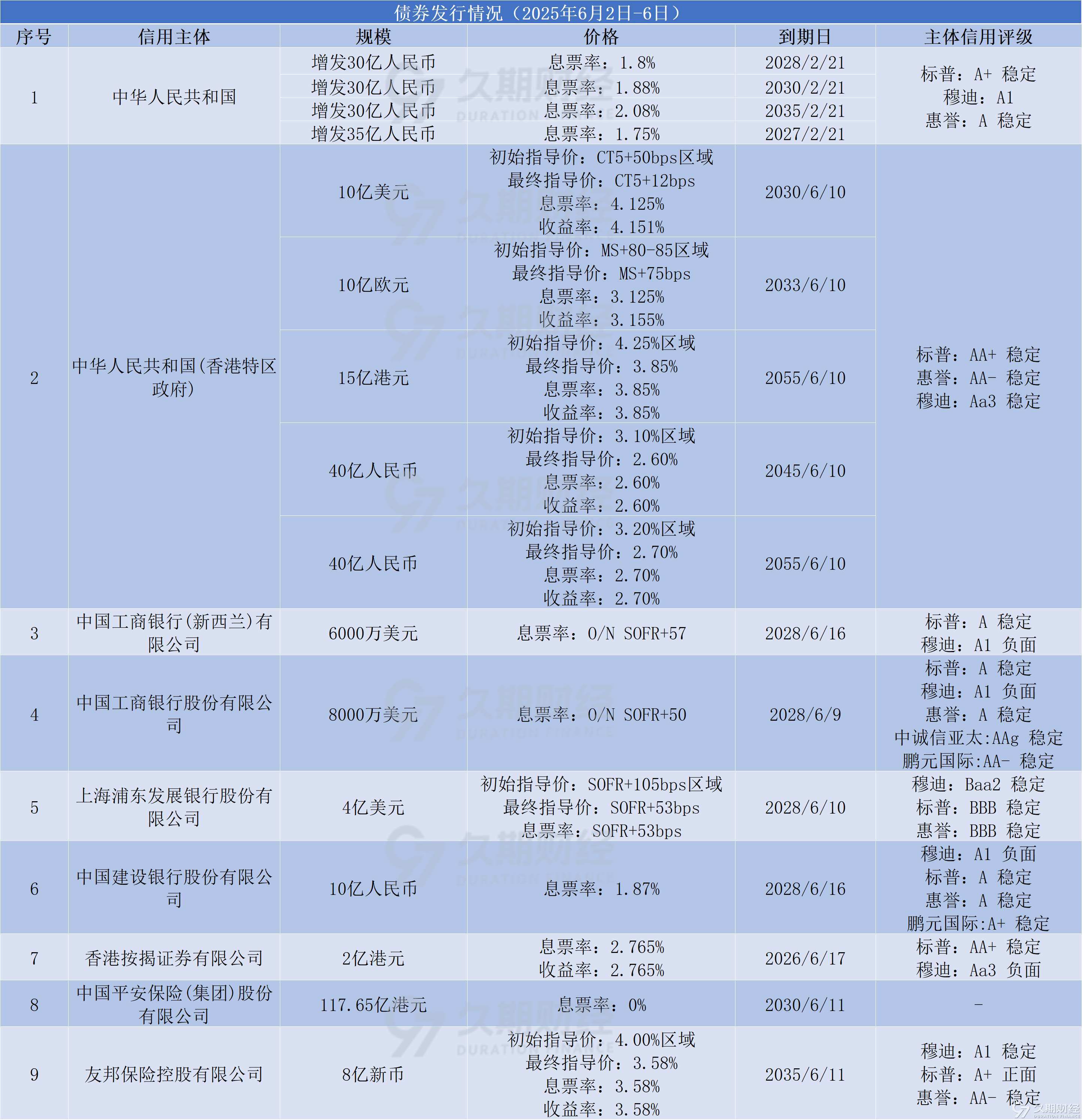 7月新增专项债发行规模创年内新高