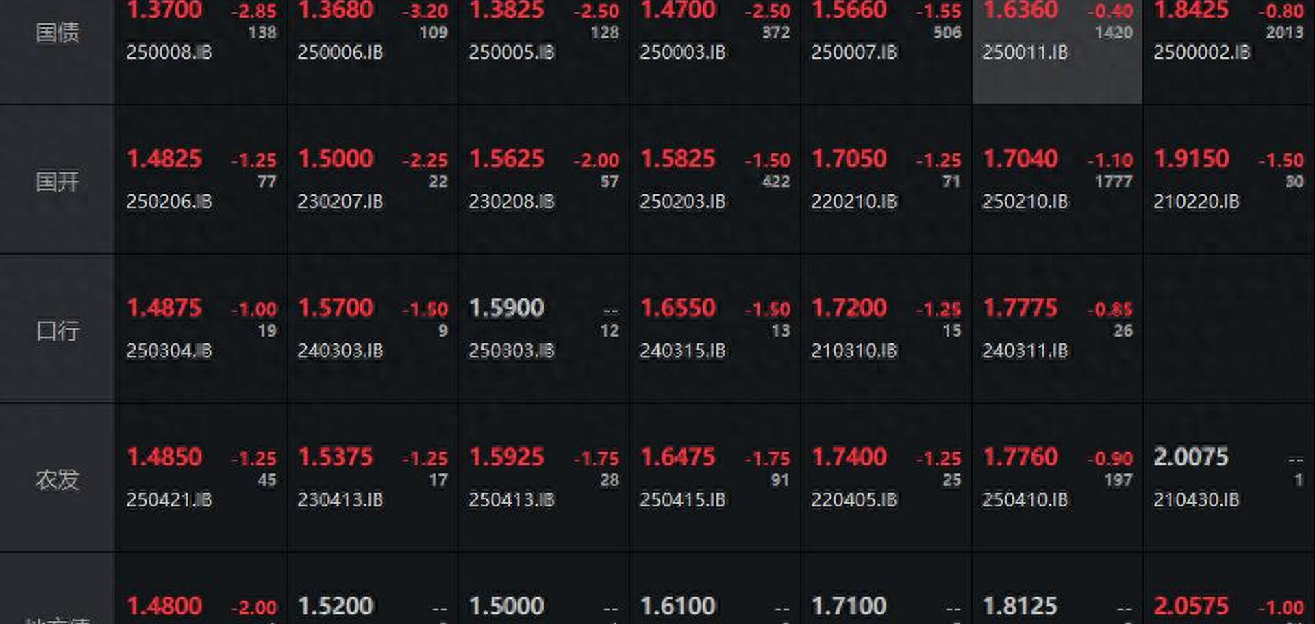 债市早参8月5日|央行7月未进行公开市场国债买卖；央企券商再起剥离传闻，中航工业集团被卷入