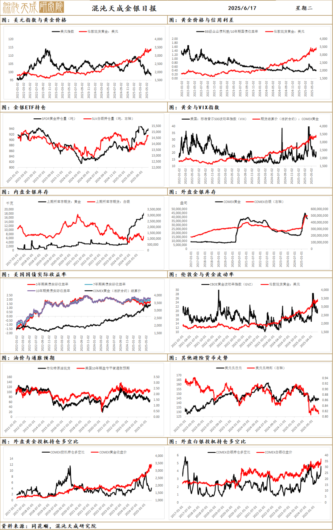 国债期货午后上扬，TL合约涨0.12%报119.39