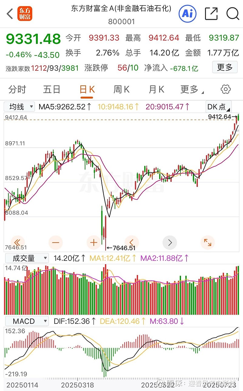 中证转债指数收涨0.82%，407只可转债收涨