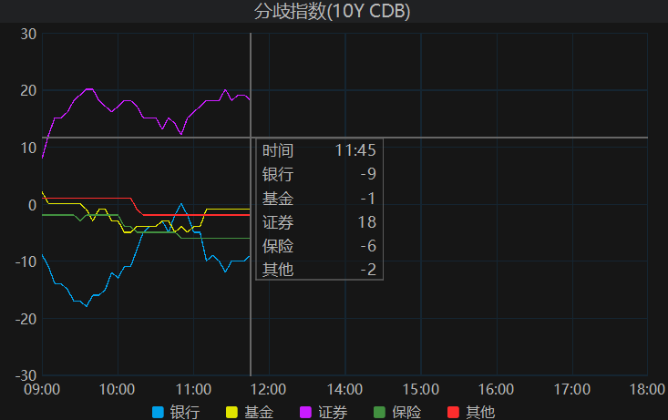 债市日报：8月5日