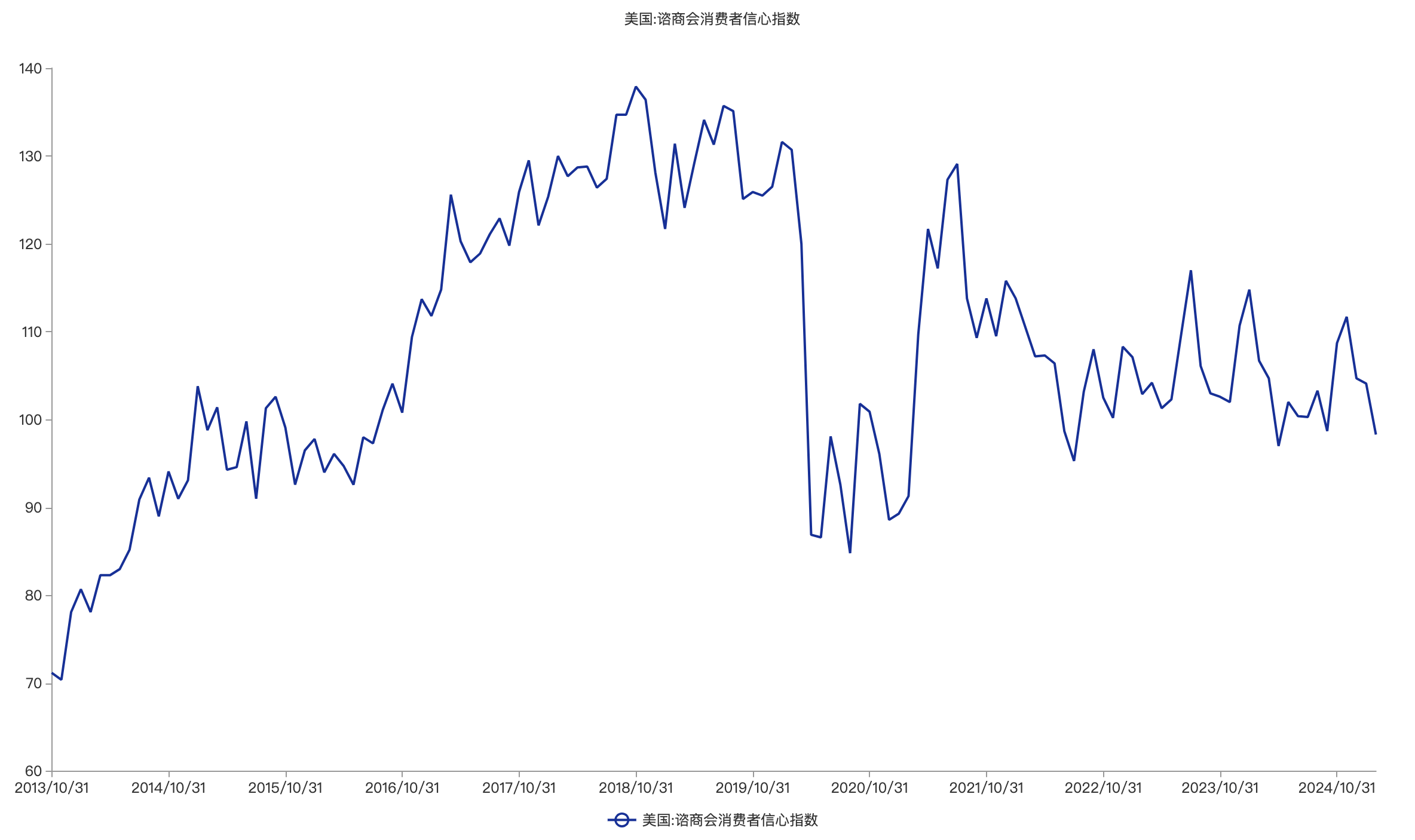 降息预期升温,美债“牛陡”行情再现