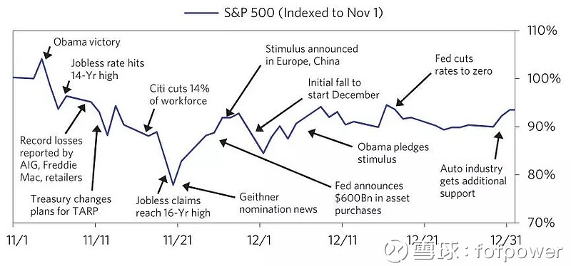 美国债务危机将近？达里奥“花式警告”：就像一艘驶向岩石的船！