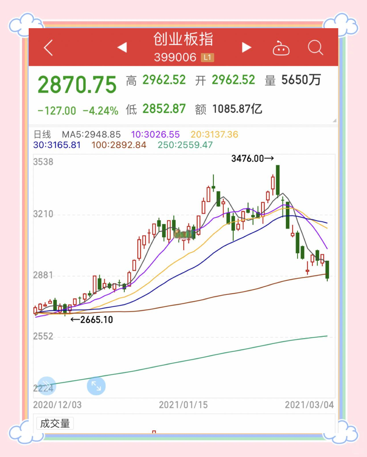 投资者评估最新经济数据 美债收益率在创阶段新低后小幅反弹