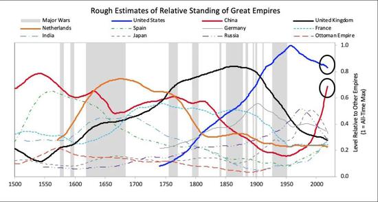 美国债务危机将近？达里奥“花式警告”：就像一艘驶向岩石的船！