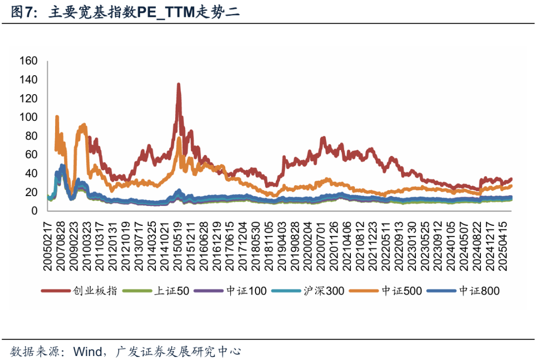 中证转债指数早盘收涨0.37%