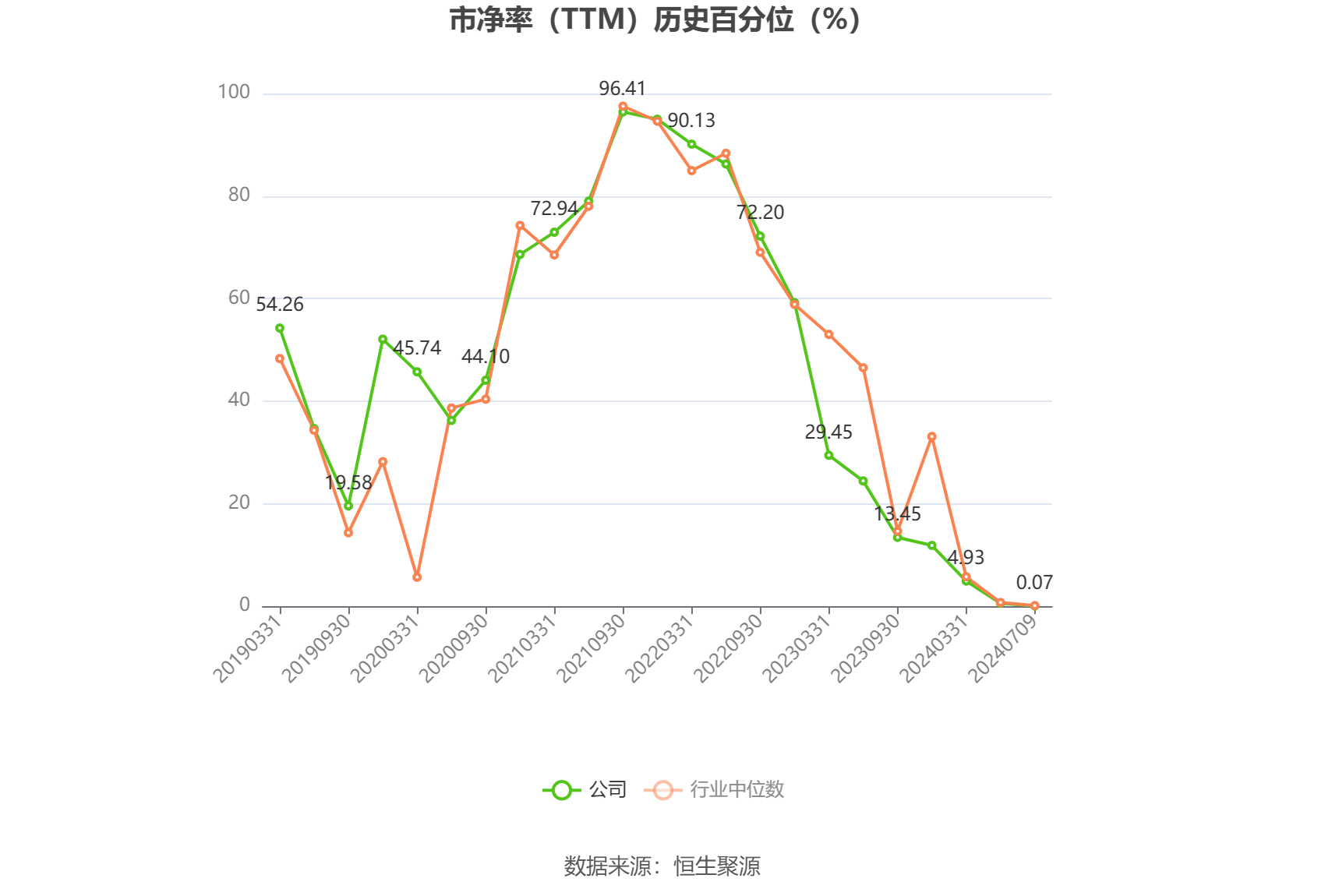 中证转债指数收涨0.58%，380只可转债收涨