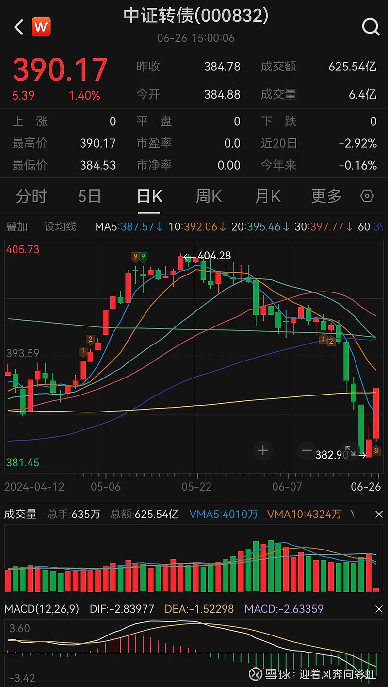 中证转债指数收涨0.58%