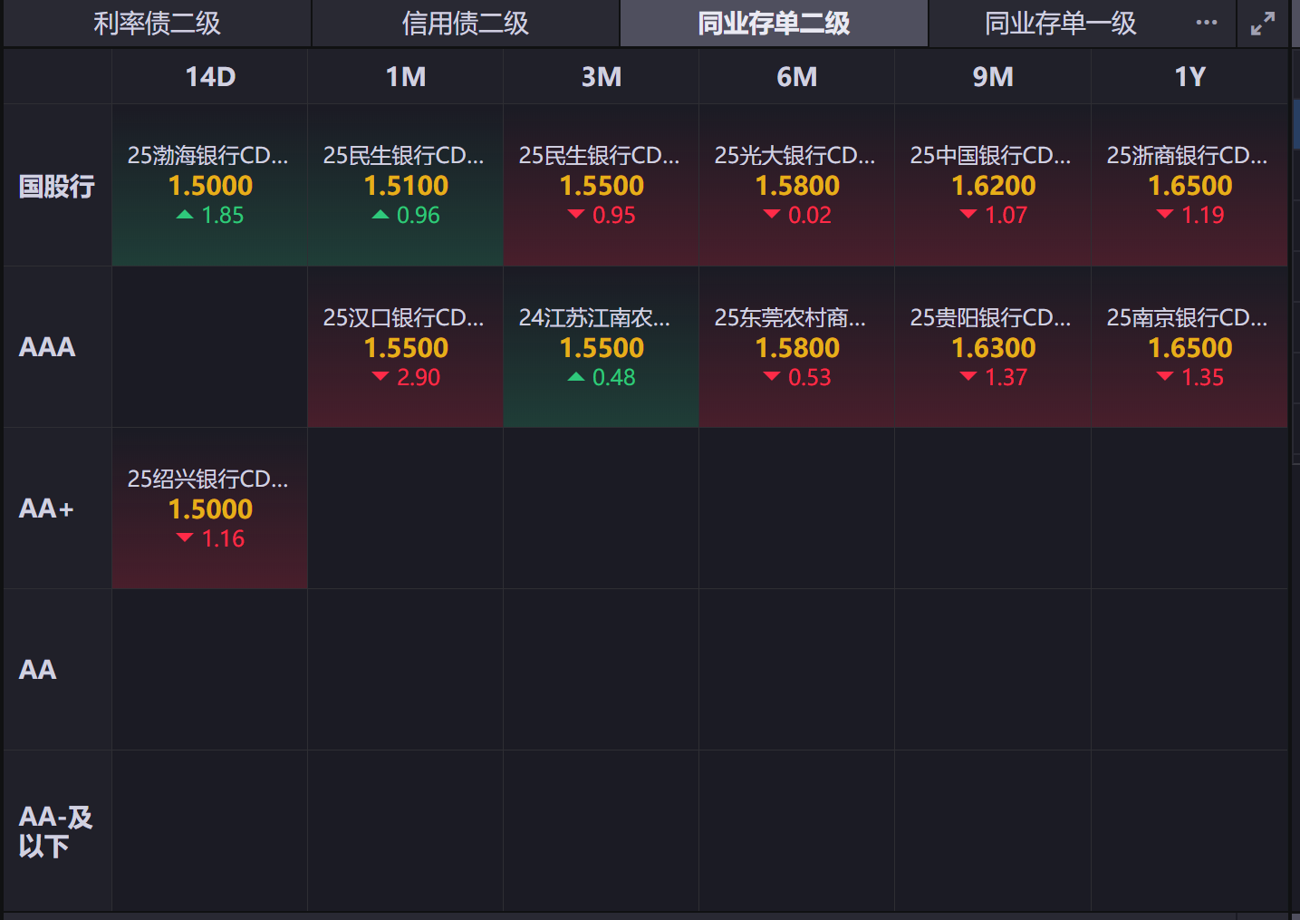 【财经分析】债市“慢牛”演绎 仍可保持定力