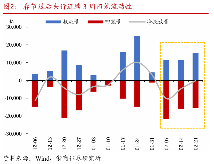 债市收盘|重回基本面和资金面主线，10年国债收益率重回1.70%下方