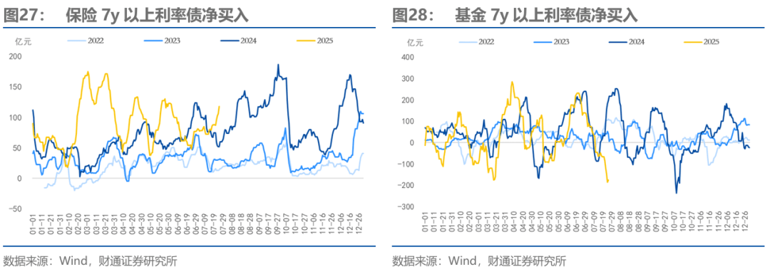 债市 长期升势不改