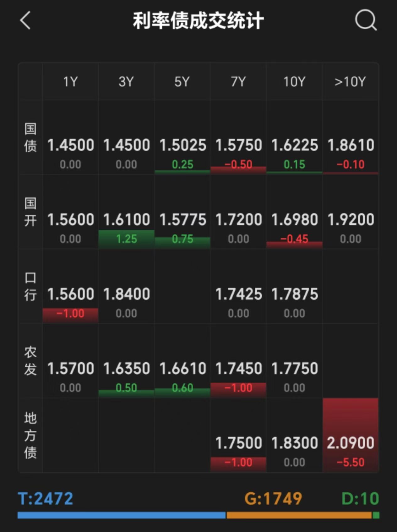 股债走势逐渐脱敏，再平衡下资金分流或持续｜机构要评