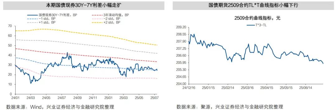 6日2年期国债期货主力合约TS2509上行0.02%