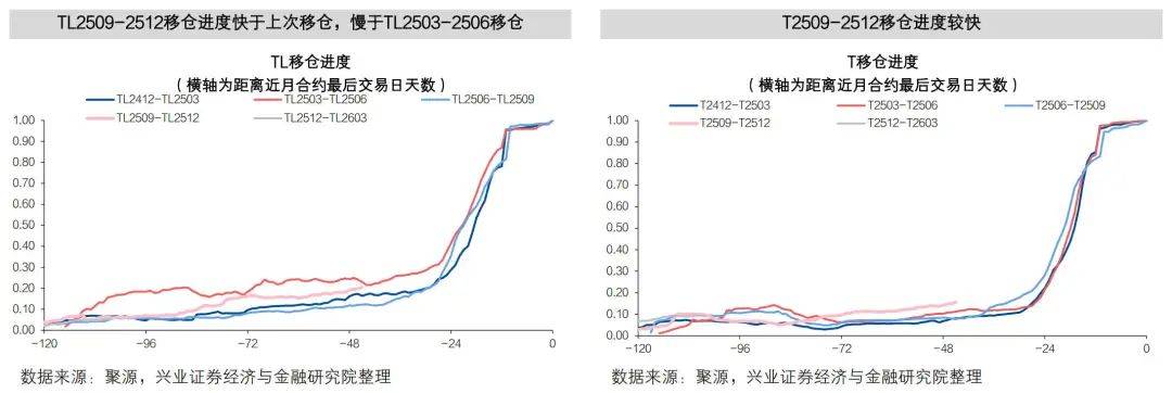 6日2年期国债期货主力合约TS2509上行0.02%