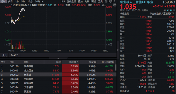 债券借贷成交额创历史新高,7月成交4.8万亿,单日3004亿达历史峰值