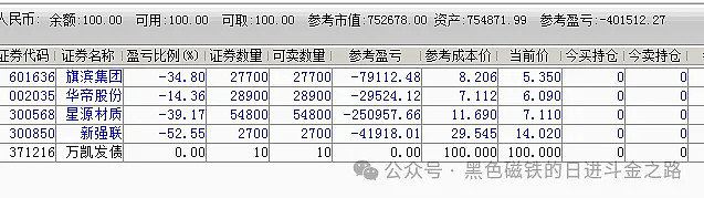 中证转债指数收跌0.1%，179只可转债收涨