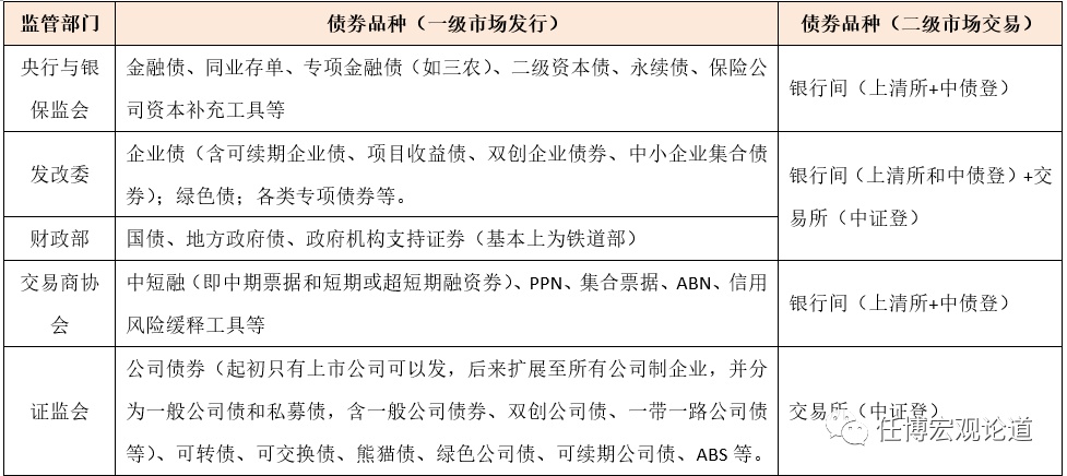 承销报价须覆盖差旅费等业务支出!交易商协会细化债市反内卷要求